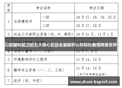 以前腰和前卫的五大核心区别全面解析让你轻松看懂两者差异