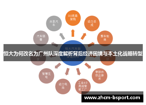 恒大为何改名为广州队深度解析背后经济困境与本土化战略转型
