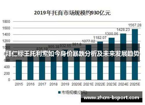 拜仁标王托利索如今身价暴跌分析及未来发展趋势