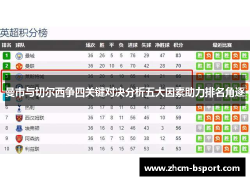 曼市与切尔西争四关键对决分析五大因素助力排名角逐