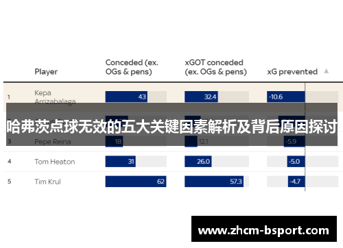 哈弗茨点球无效的五大关键因素解析及背后原因探讨