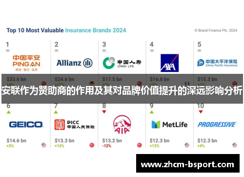 安联作为赞助商的作用及其对品牌价值提升的深远影响分析