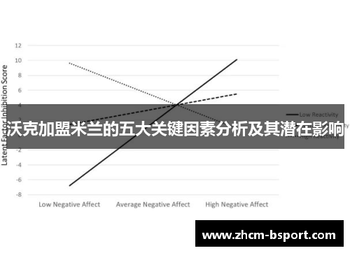 沃克加盟米兰的五大关键因素分析及其潜在影响