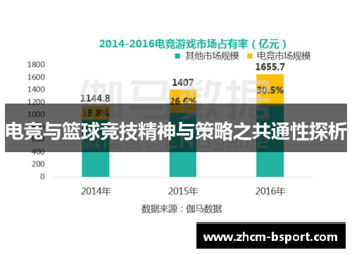 电竞与篮球竞技精神与策略之共通性探析