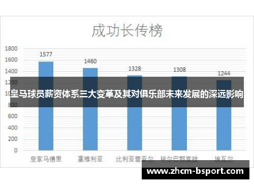 皇马球员薪资体系三大变革及其对俱乐部未来发展的深远影响 皇马球员薪资体系三大变革及其对俱乐部未来发展的深远影响