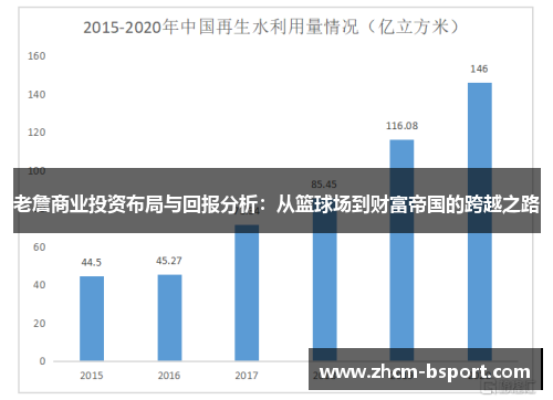 老詹商业投资布局与回报分析：从篮球场到财富帝国的跨越之路