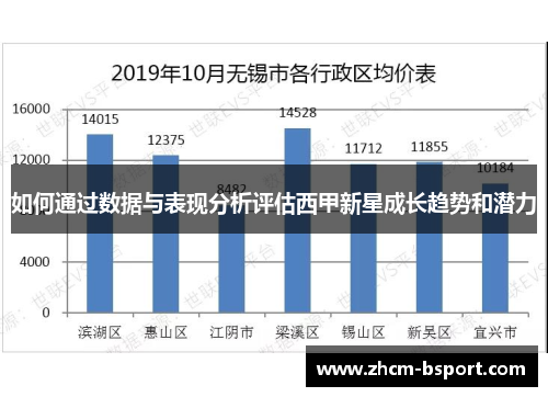 如何通过数据与表现分析评估西甲新星成长趋势和潜力