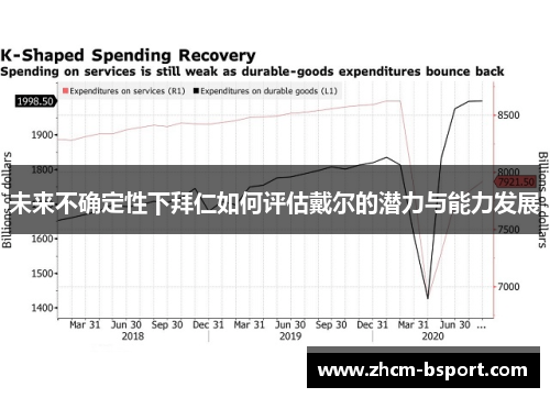 未来不确定性下拜仁如何评估戴尔的潜力与能力发展